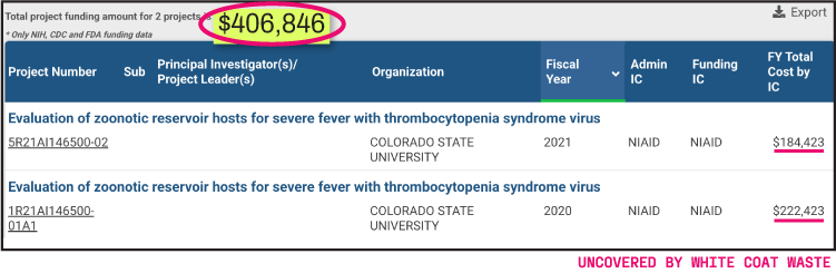 Grant record uncovered by White Coat Waste showing over $400,000 in NIAID funding awarded to Colorado State University between 2020 and 2021 for severe fever with thrombocytopenia syndrome virus research.